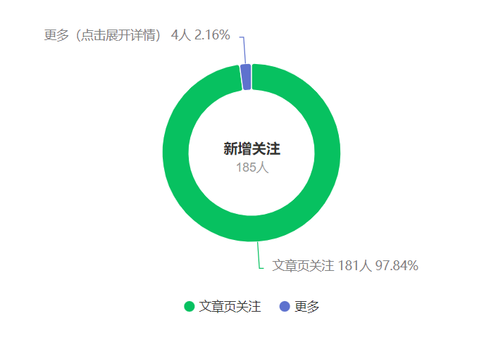 图片[1]-（9795期）微信公众号运送文章内容，点爆私域流量池，盈利轻轻松松过万，单日转现四位数-暖阳网-优质付费教程和创业项目大全