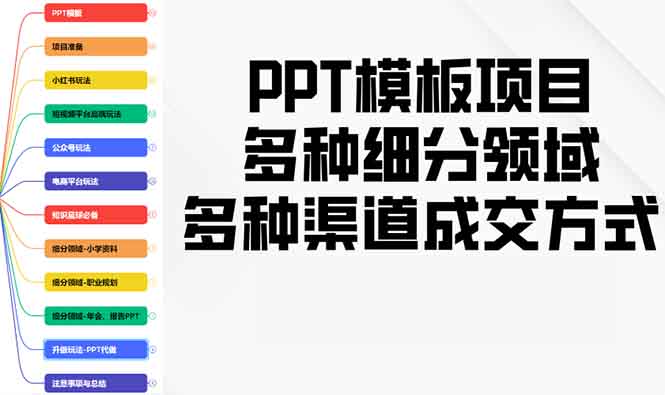 PPT模板项目，多种细分领域，多种渠道成交方式，实操教学-财富课程